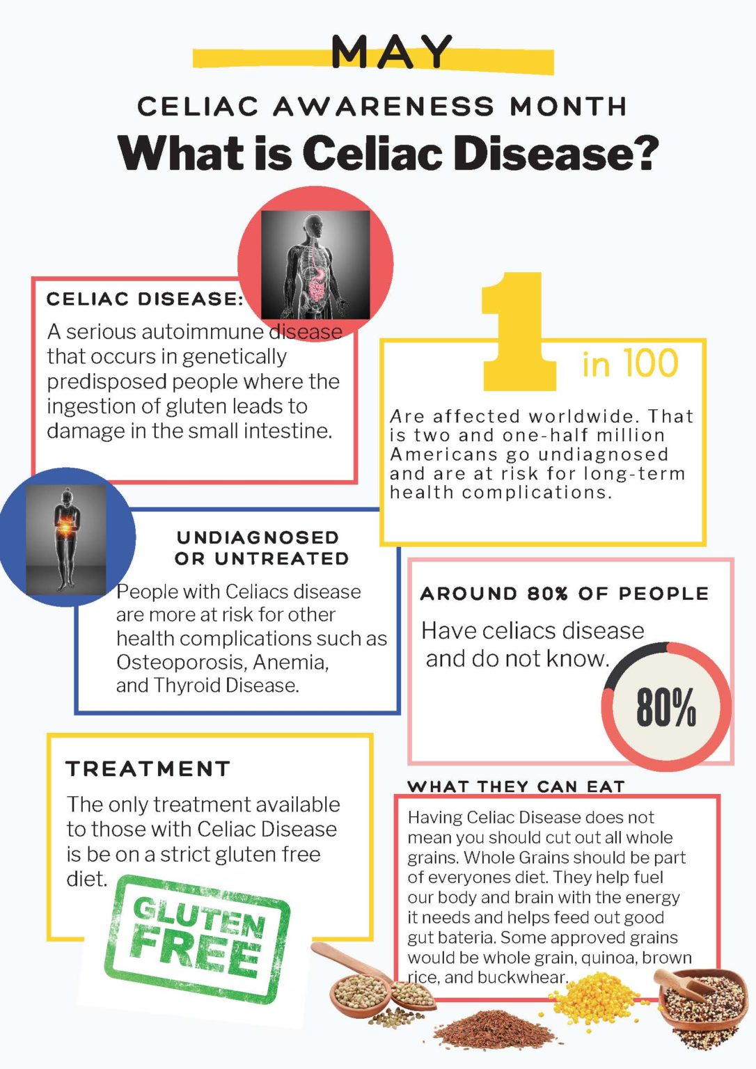 Celiac Awareness Month Lunchpails and Lipstick